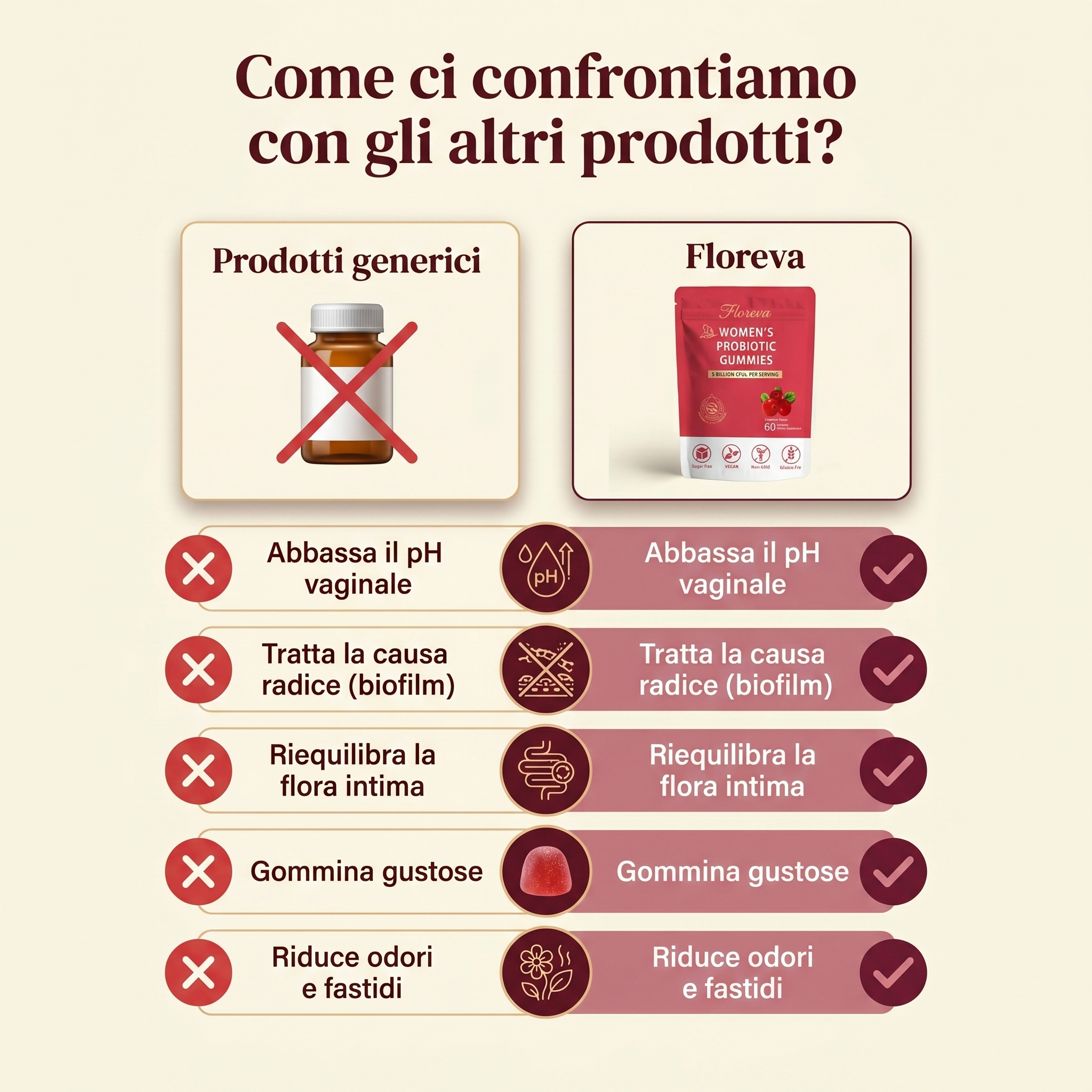 Probiotici femminili: Formula Anti cistite